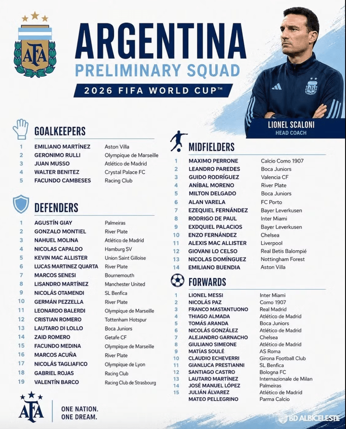 Danh sách cầu thủ dự World Cup 2026 của đội tuyển Argentina