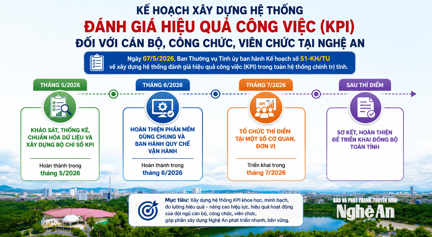 KPI Nghệ An