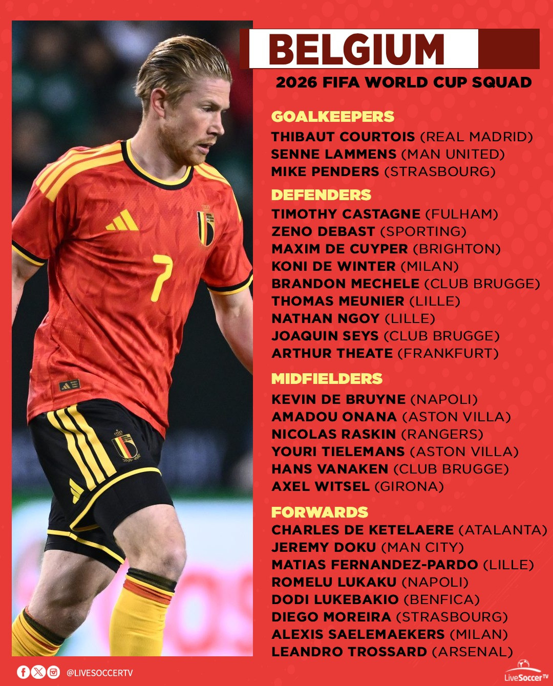 Danh sách cầu thủ dự World Cup 2026 của đội tuyển Bỉ