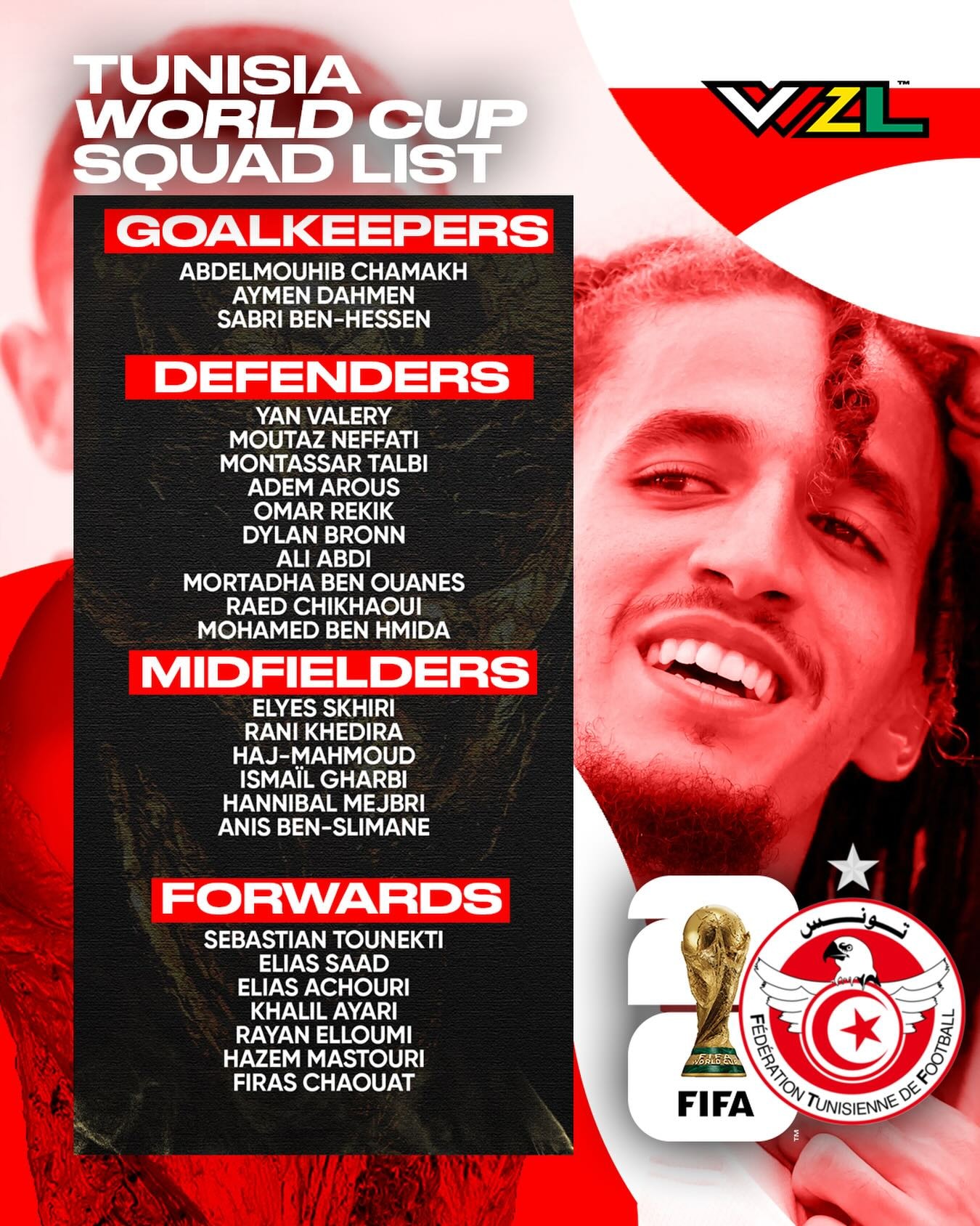Danh sách cầu thủ dự World Cup 2026 của đội tuyển Tunisia