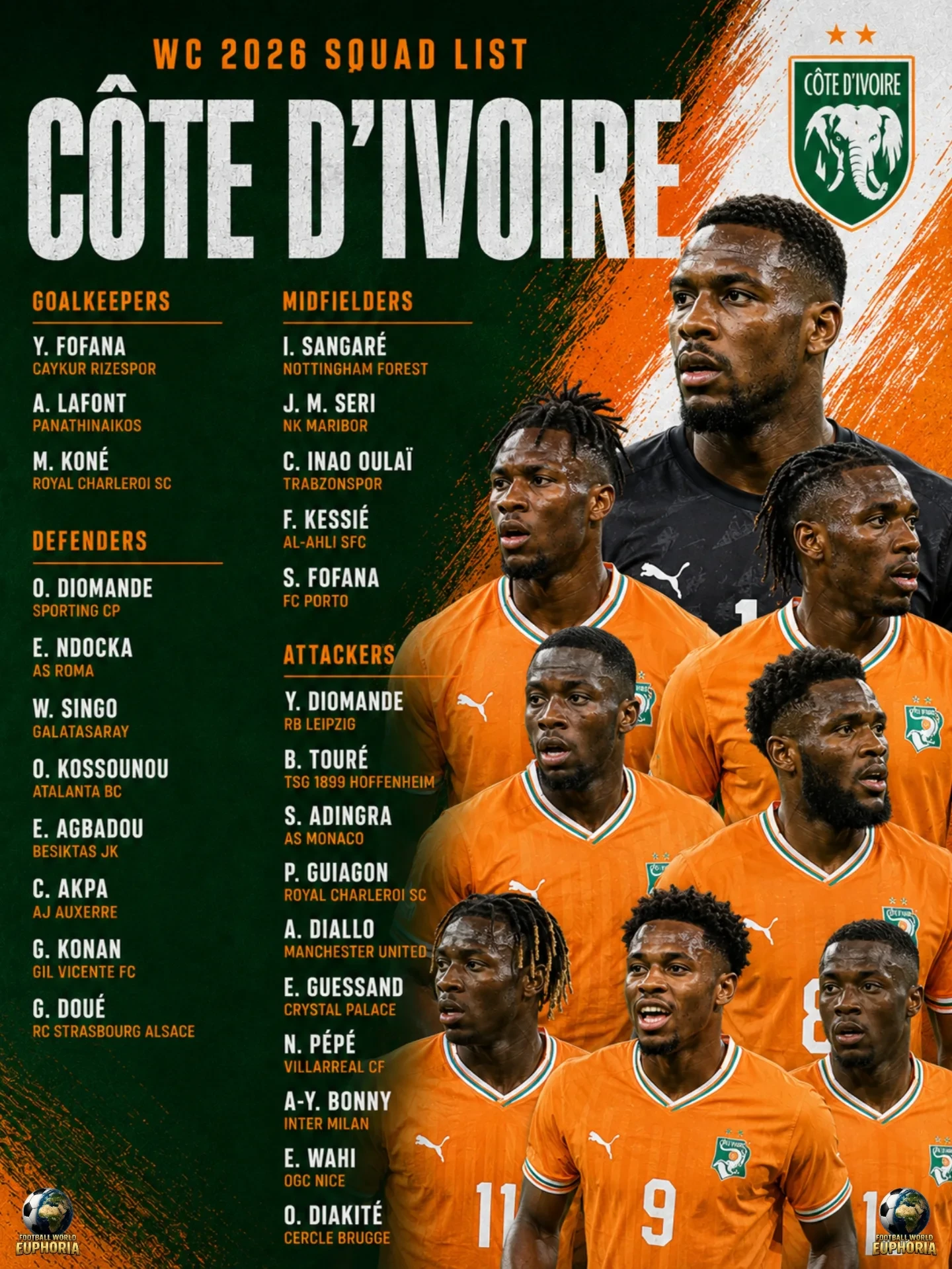 Danh sách cầu thủ dự World Cup 2026 của đội tuyển Bờ Biển Ngà