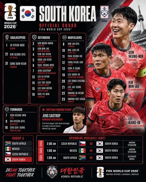 Danh sách cầu thủ dự World Cup 2026 của đội tuyển Hàn Quốc