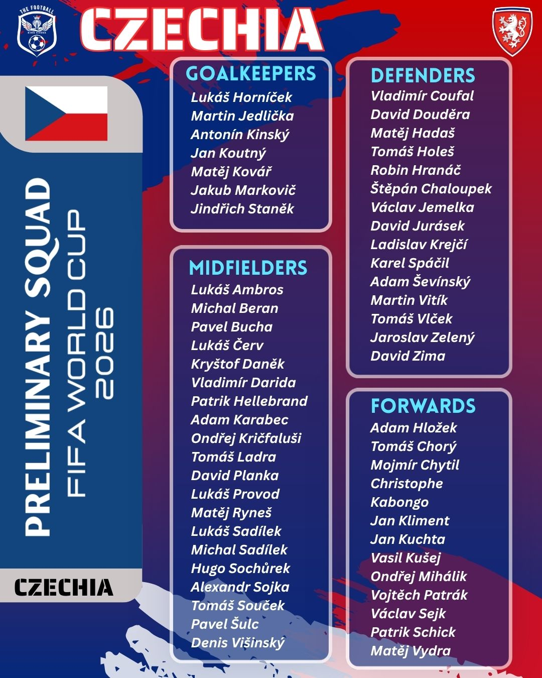 Danh sách cầu thủ dự World Cup 2026 của đội tuyển Cộng hòa Czech