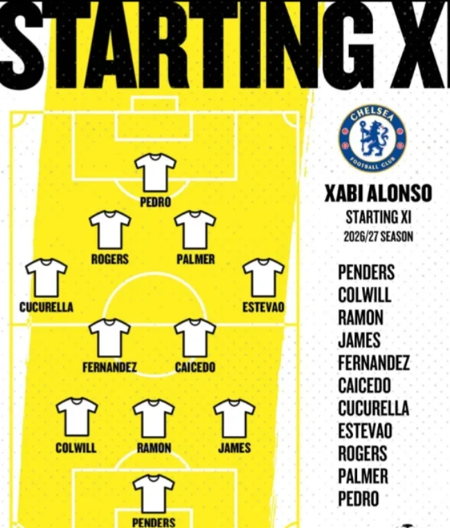 Đội hình 3 hậu vệ Alonso có thể áp dụng ở Chelsea. Đội hình 3 hậu vệ Alonso có thể áp dụng ở Chelsea.