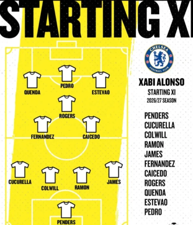 Đội hình 4 hậu vệ dự kiến thời Alonso. Đội hình 4 hậu vệ dự kiến thời Alonso.