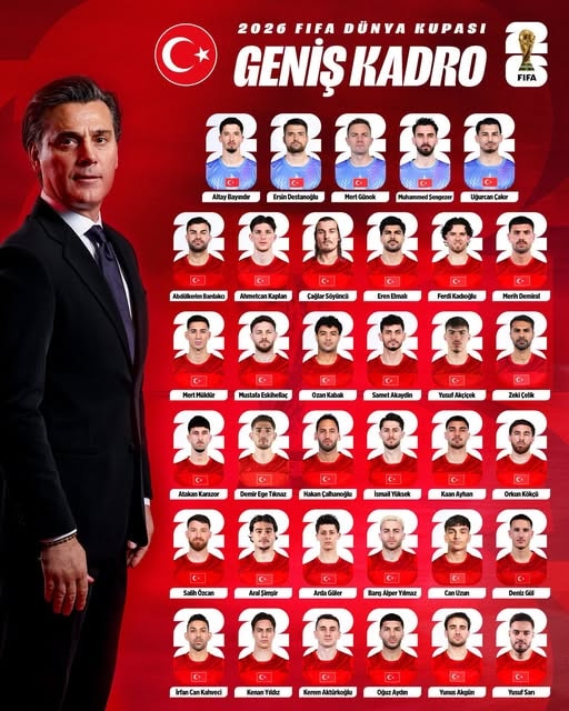 Danh sách cầu thủ dự World Cup 2026 của đội tuyển Thổ Nhĩ Kỳ