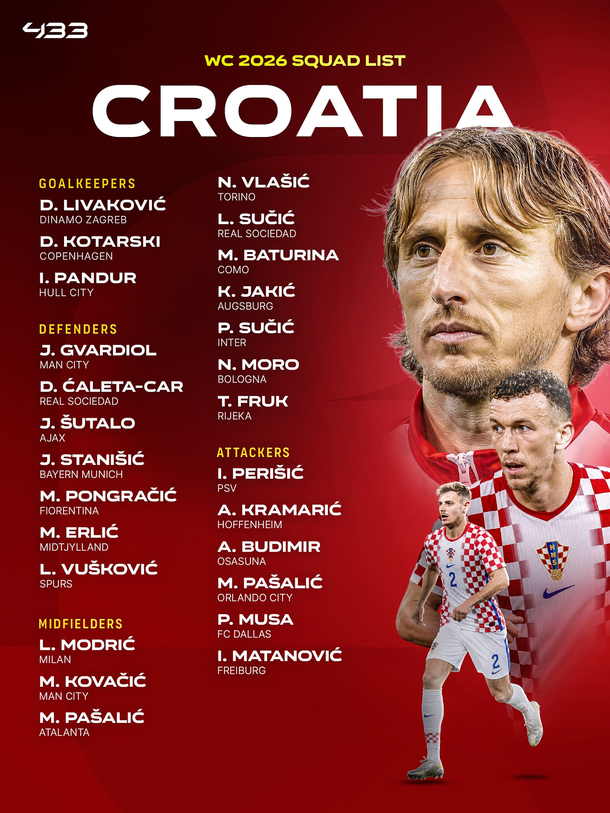 Danh sách cầu thủ dự World Cup 2026 của đội tuyển Croatia