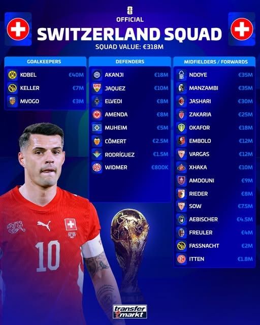 Danh sách cầu thủ dự World Cup 2026 của đội tuyển Thụy Sĩ