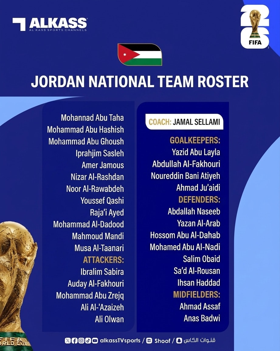 Danh sách cầu thủ dự World Cup 2026 của đội tuyển Jordan