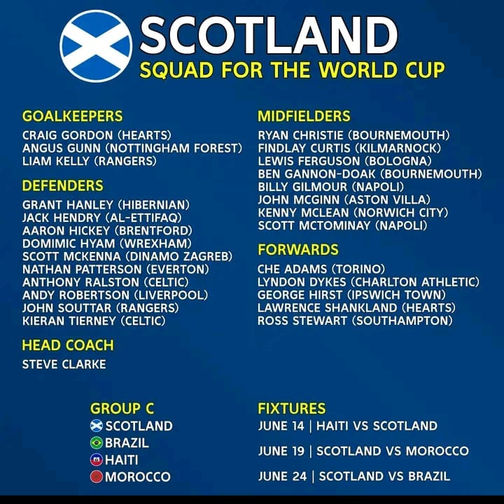 Danh sách cầu thủ dự World Cup 2026 của đội tuyển Scotland