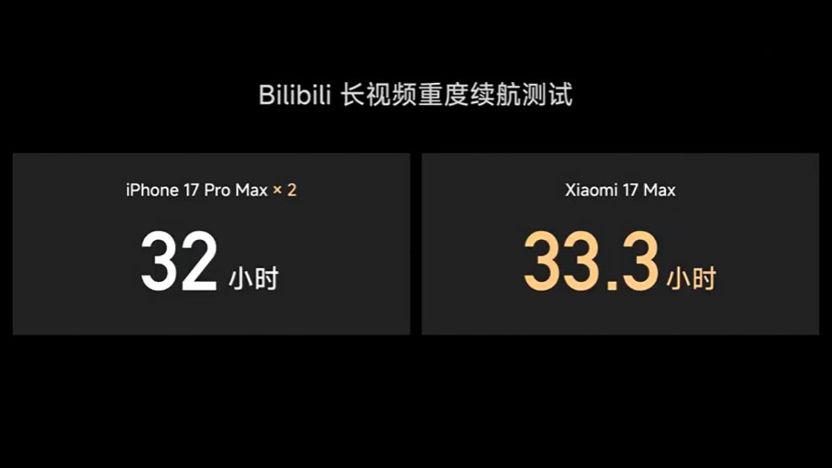 Xiaomi 17 Max với viên pin dung lượng 8000 mAh