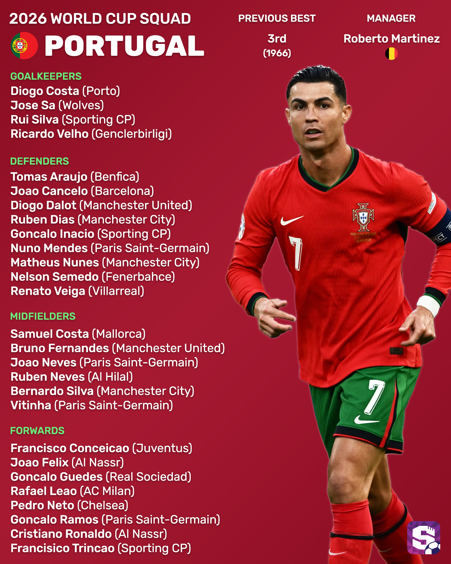 Danh sách cầu thủ dự World Cup 2026 của đội tuyển Bồ Đào Nha: Cơ hội cuối cùng của Ronaldo