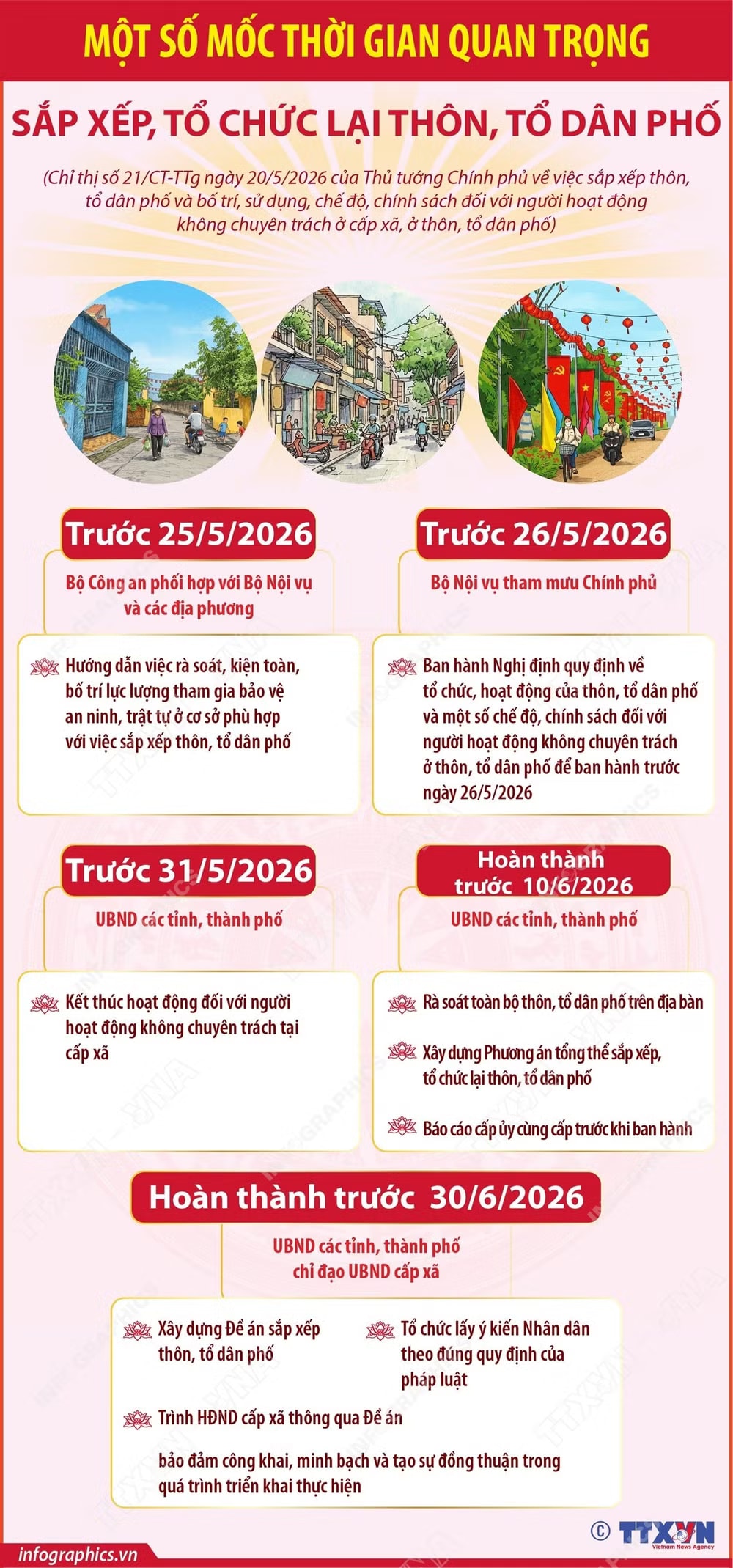 info-mot-so-moc-thoi-gian-quan-trong-sap-xep-to-chuc-lai-thon-to-dan-pho.jpg