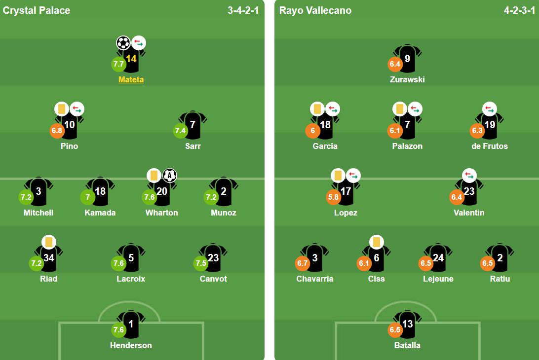 Đội hình ra sân của Crystal Palace và Rayo Vallecano tại chung kết Conference League.