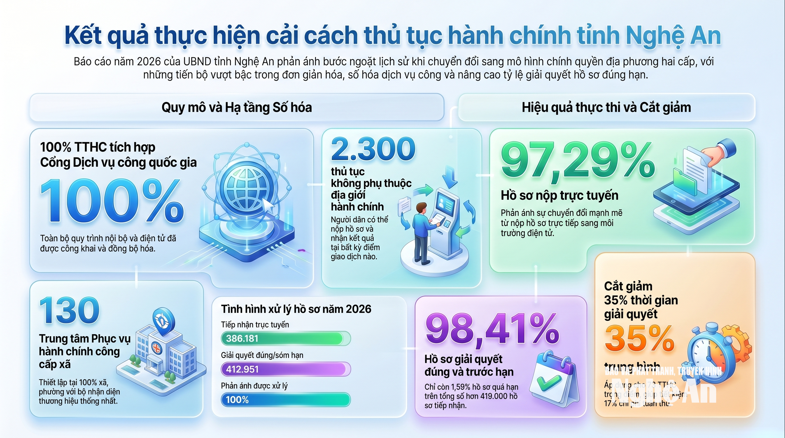 bna_cai_cach_nghe_an_2026.png