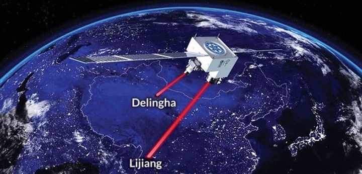 Mô phỏng hệ thống truyền thông lượng tử qua vệ tinh Micius của Trung Quốc.