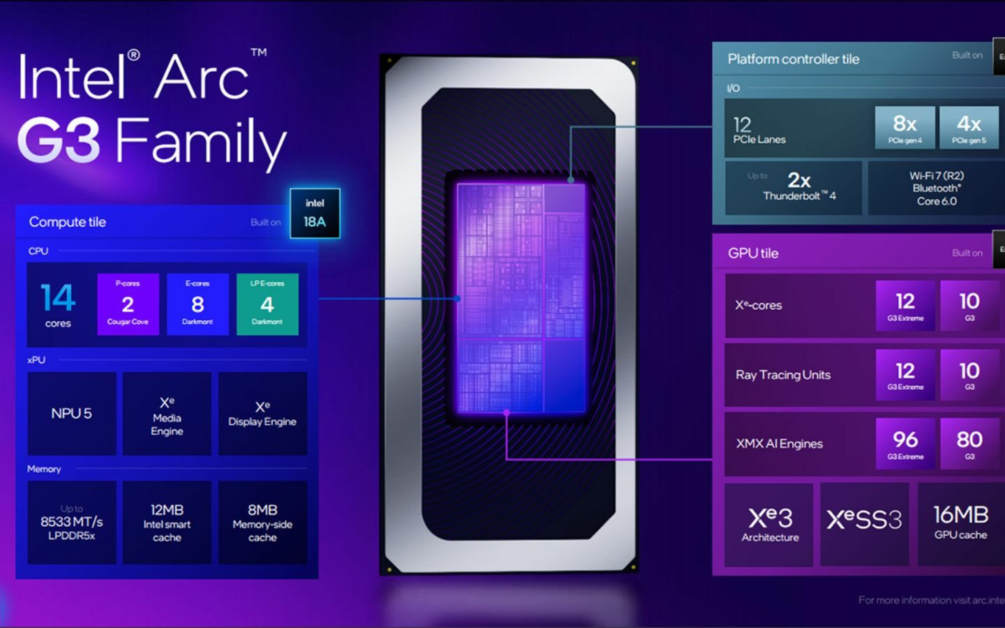 Chip Intel Arc G-Series dành cho máy chơi game cầm tay