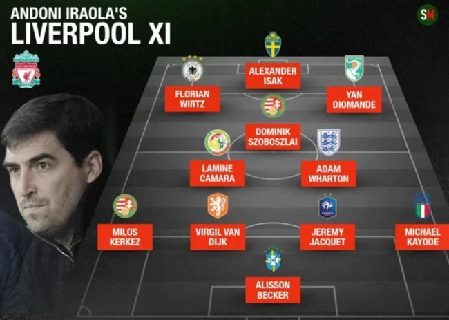 Sơ đồ chiến thuật dự kiến của Liverpool dưới thời Andoni Iraola.