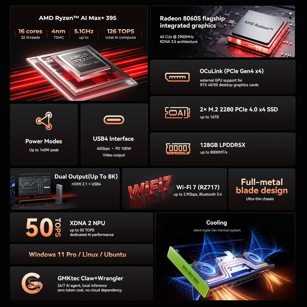 Các điểm nhấn kỹ thuật chính của GMKtec EVO-X3 bao gồm chip AMD, RAM 128GB và cổng OCuLink.