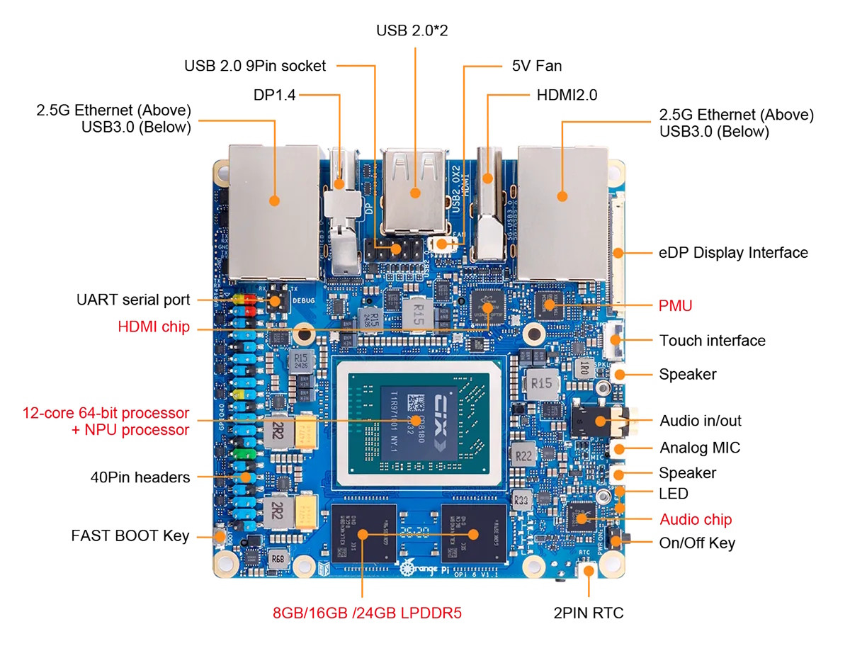 Hàng chân GPIO 40-pin trên Orange Pi 6