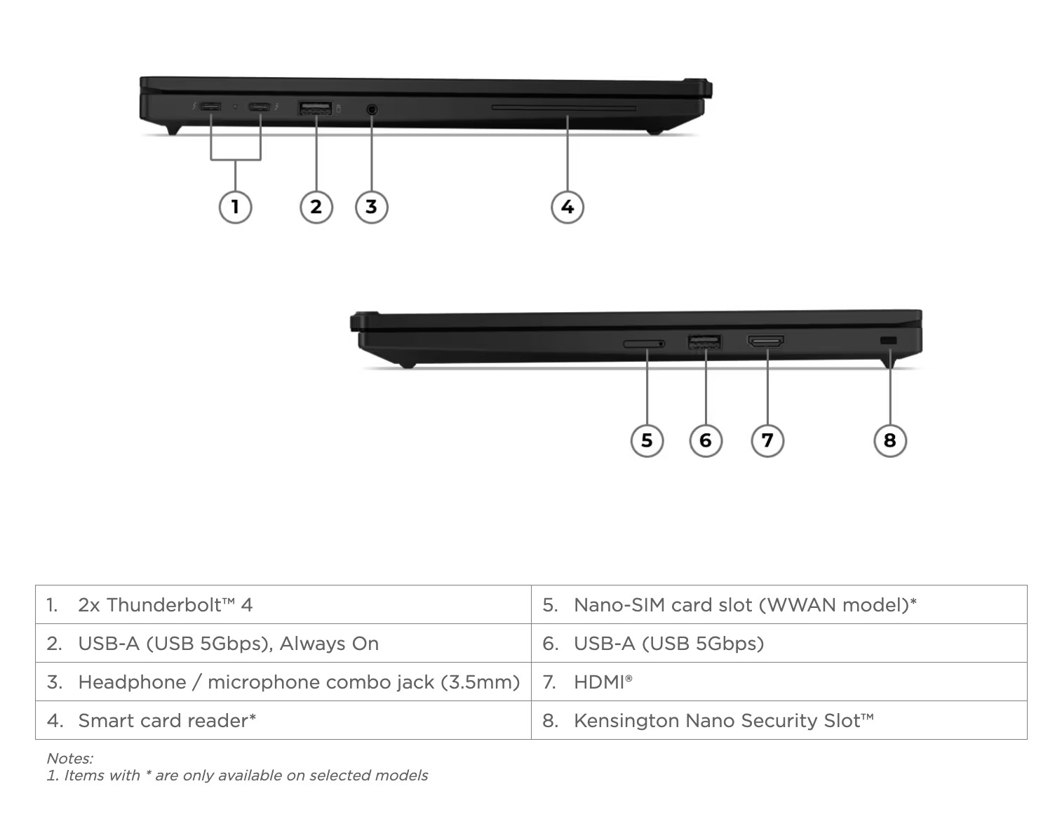 Các cổng kết nối trên ThinkPad L13 Gen 7