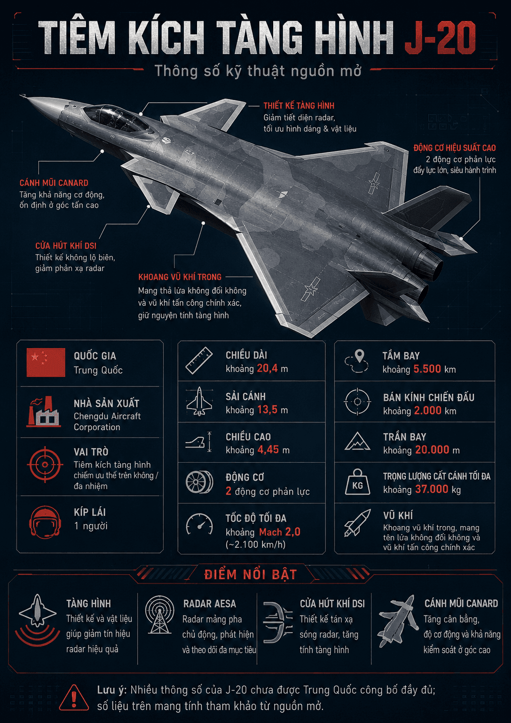 Thông số kỹ thuật J-20