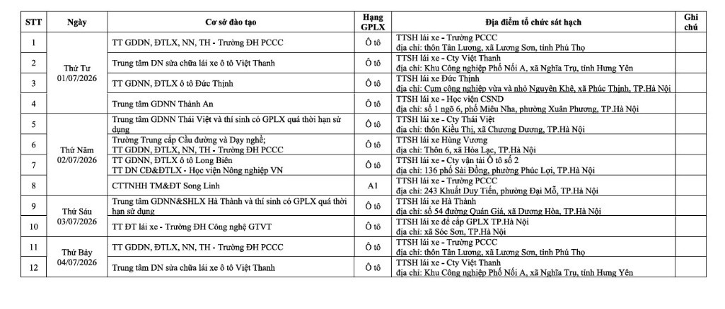 Lịch sát hạch cấp giấy phép lái xe tại TP.Hà Nội tháng 7/2026 trang 1