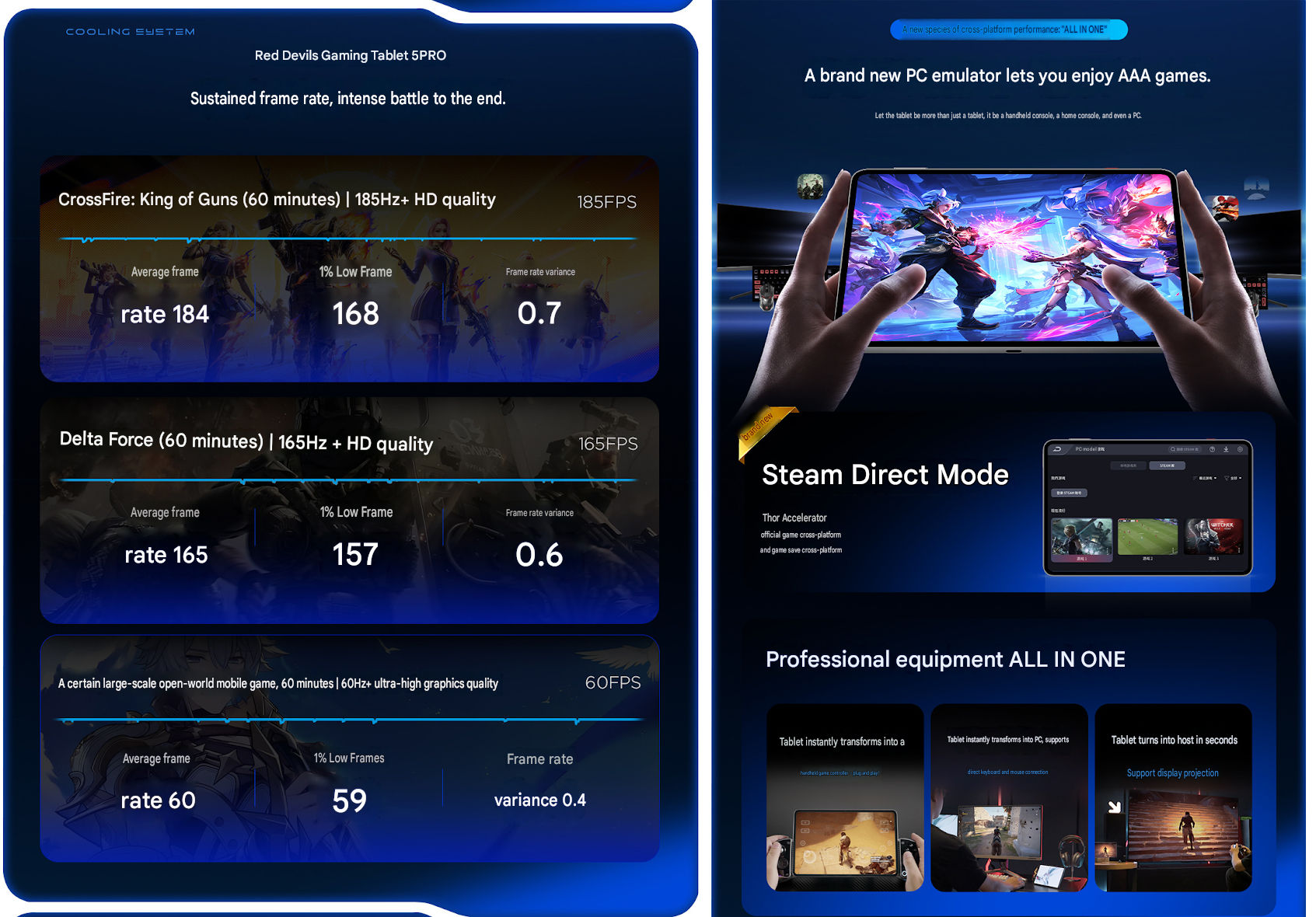 Bảng thông số hiệu năng chơi game của RedMagic Gaming Tablet 5 Pro