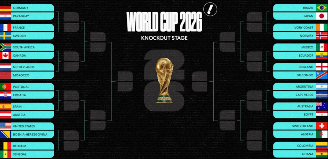 Sơ đồ nhánh đấu vòng knock-out World Cup 2026