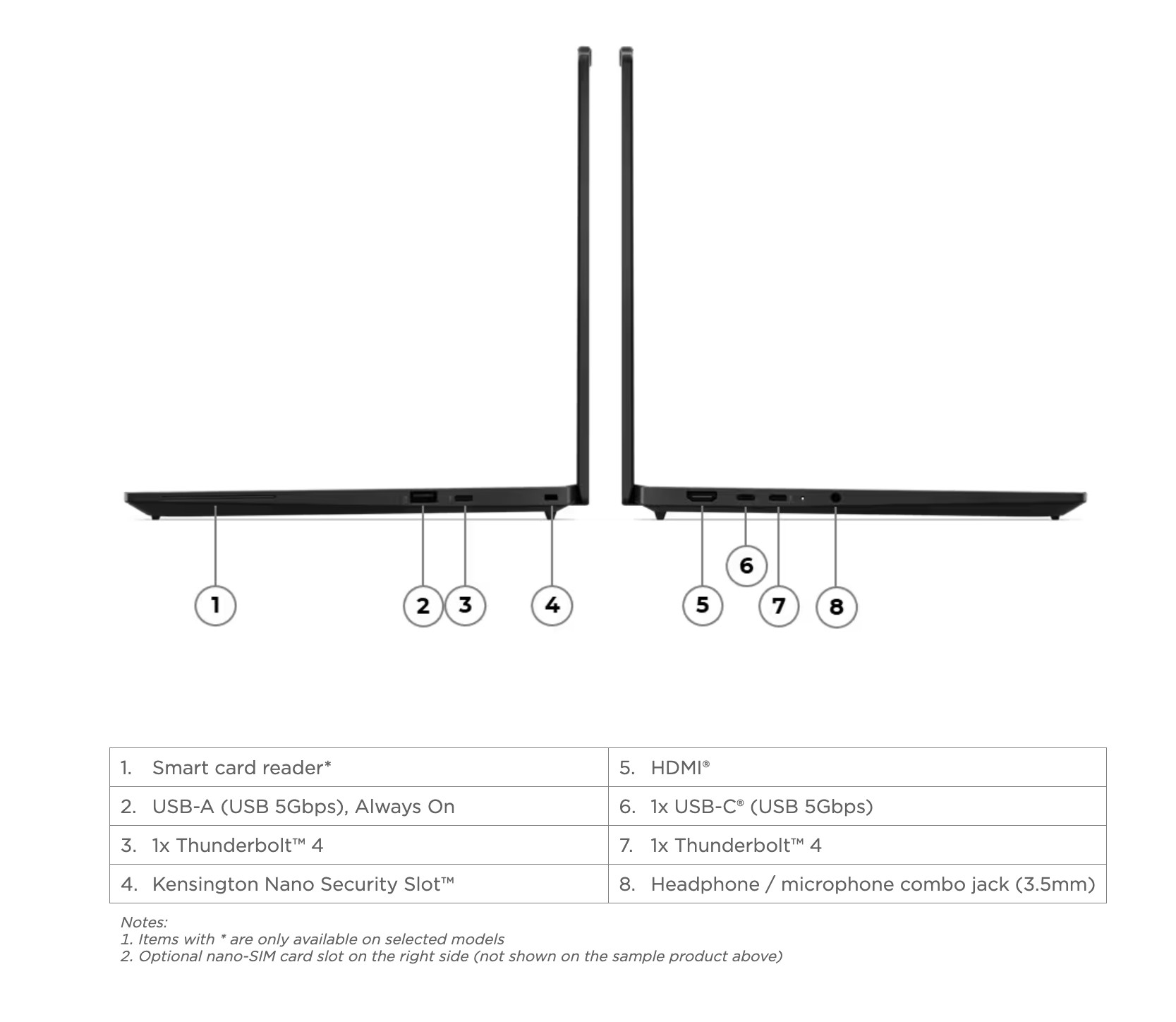 Thiết kế mặt đáy của ThinkPad T14s Gen 7 AMD.