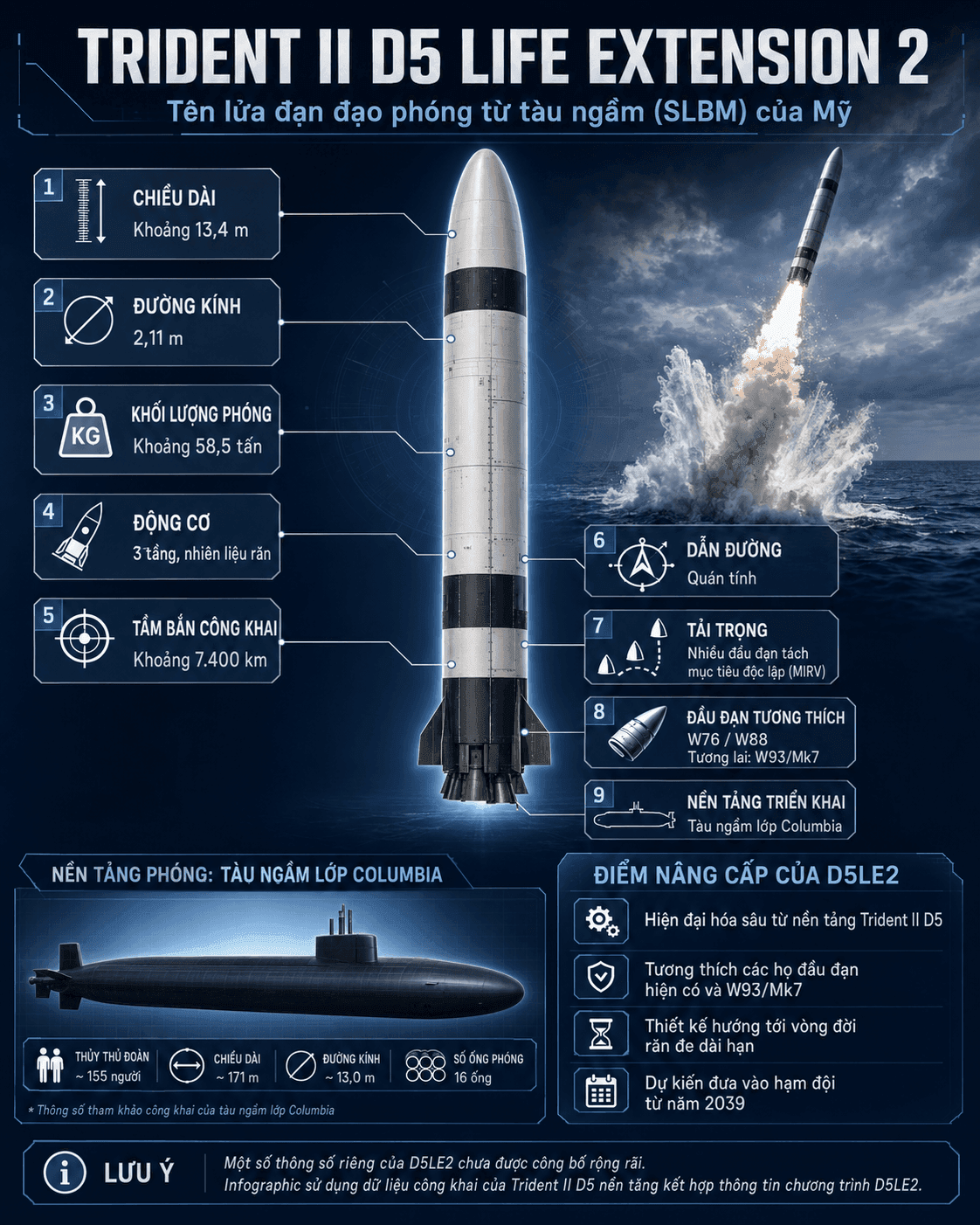 Thông số kỹ thuật dự kiến của tên lửa Trident II D5LE2