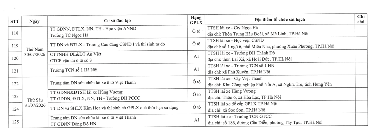 Thông tin hỗ trợ Thông tin liên hệ và hỗ trợ giải đáp thắc mắc