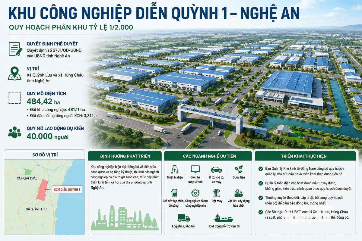 KCN Diễn Quỳnh 1