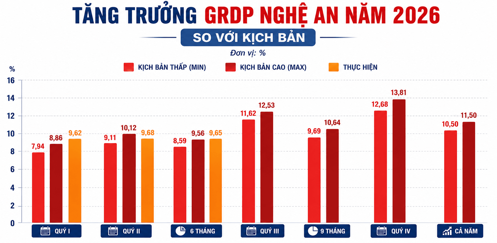 GRDP Nghệ An