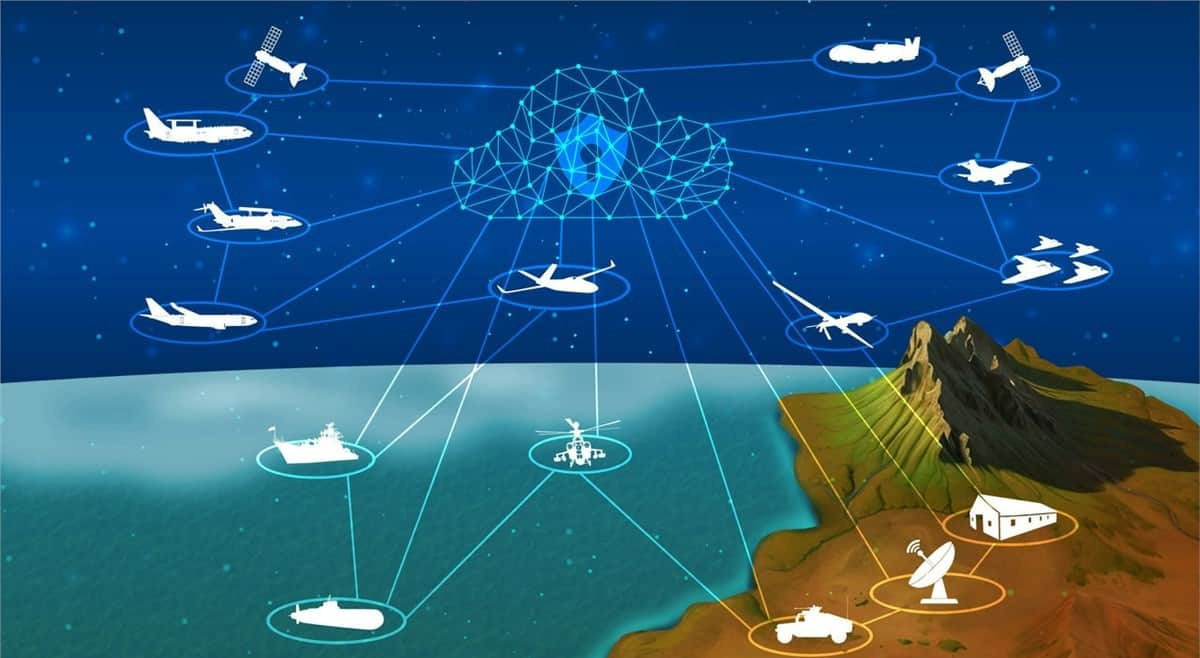 Sáng kiến mạng lưới giám sát đa miền của NATO tích hợp cảm biến không gian và mặt đất