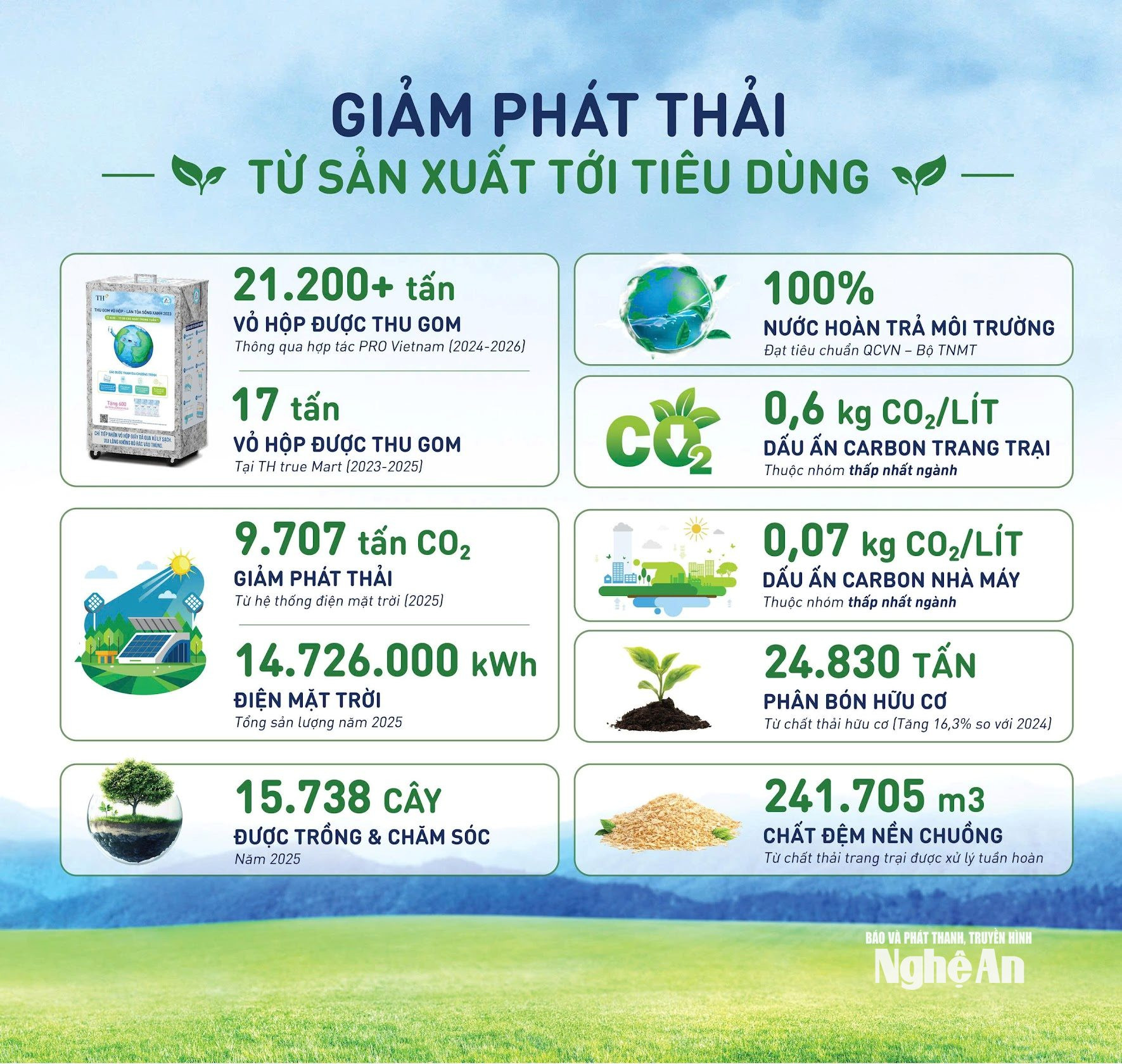 TH trưng bày PRO 