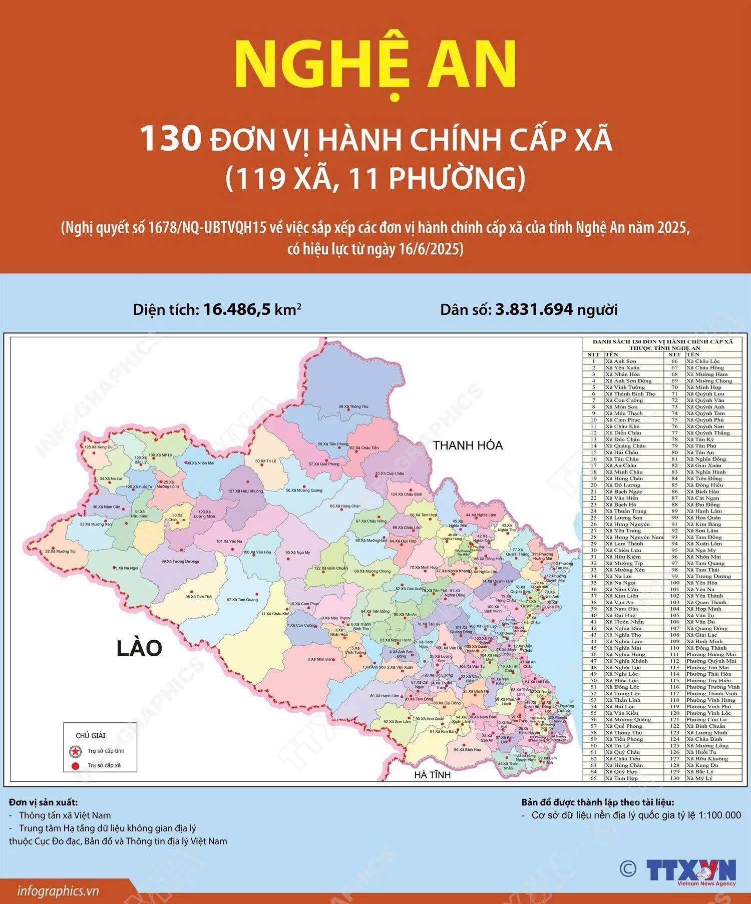 Bản đồ Nghệ An sau sáp nhập các đơn vị hành chính cấp xã. Nguồn Thông tấn xã Việt Nam