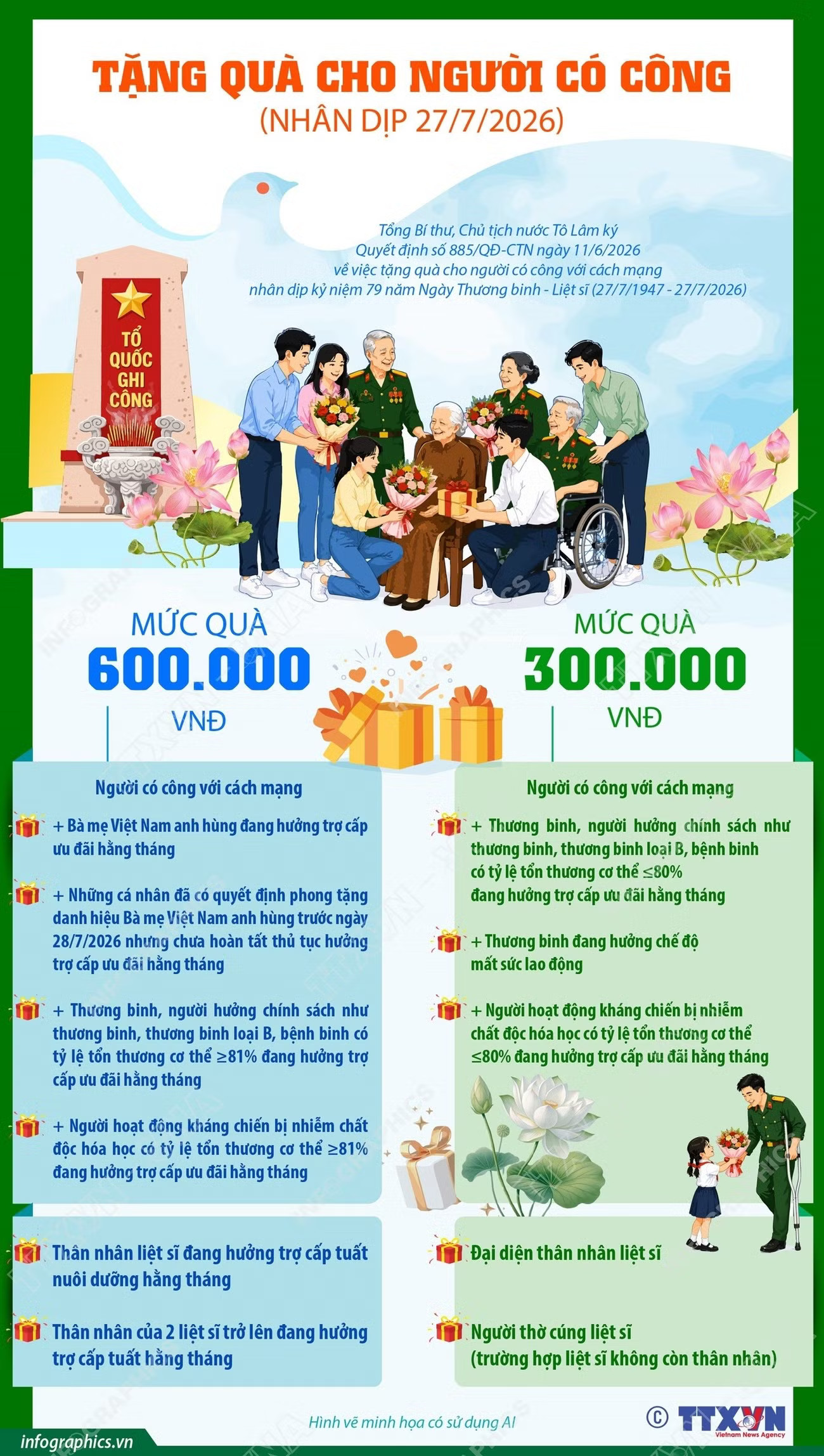 info-nguoi-co-cong.jpg