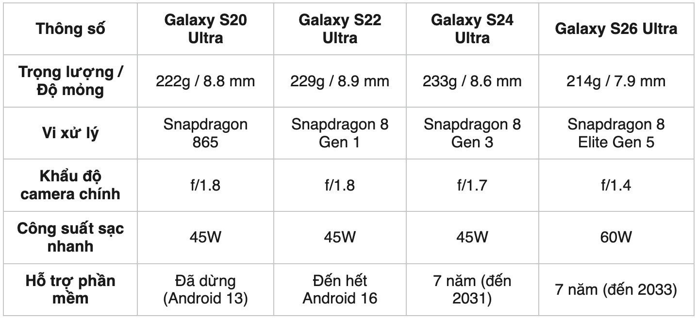 Bảng thông số kỹ thuật Galaxy S26 Ultra