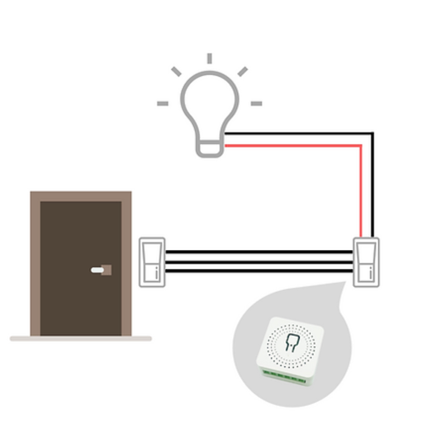 Rơ-le mini của IoTorero dùng để lắp đặt phía sau công tắc đèn