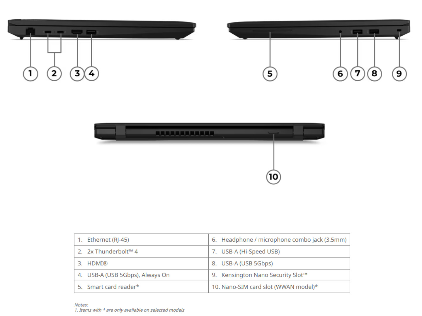 Mặt dưới của ThinkPad L16 Gen 3 với hệ thống tản nhiệt và các khe lấy gió.