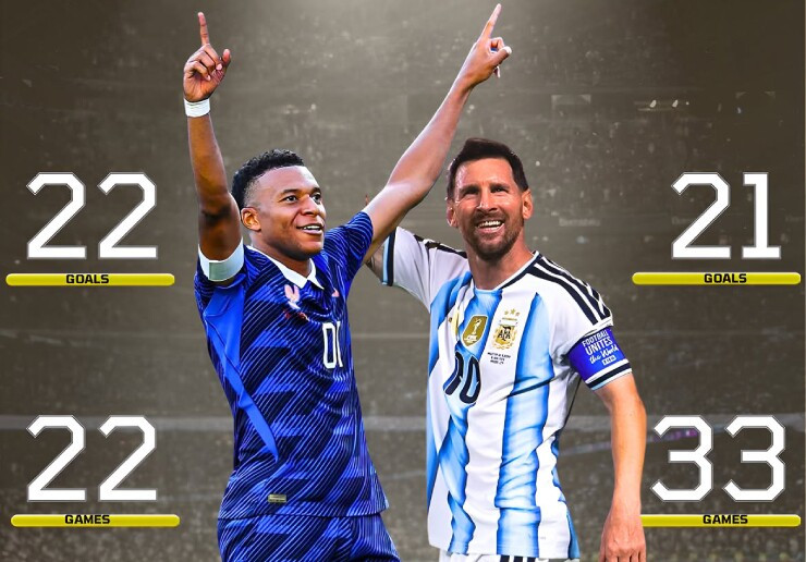 Mbappe và Messi trong cuộc đua giành danh hiệu Vua phá lưới World Cup 2026