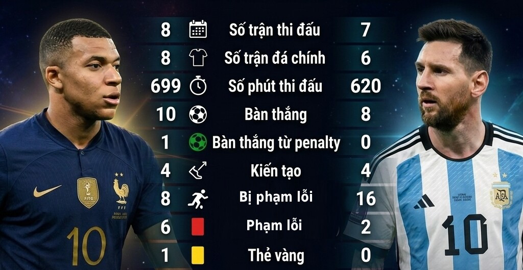 Lionel Messi cần nỗ lực tối đa trong trận chung kết gặp Tây Ban Nha