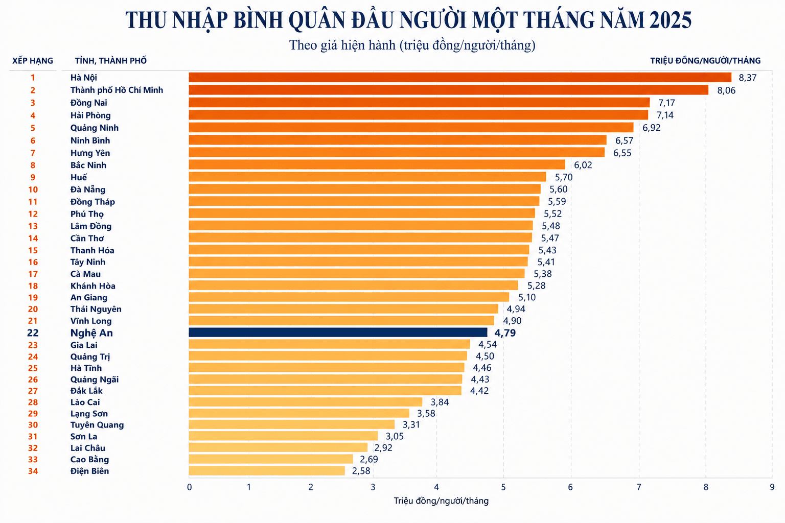 bna- thu nhập bình quân tháng