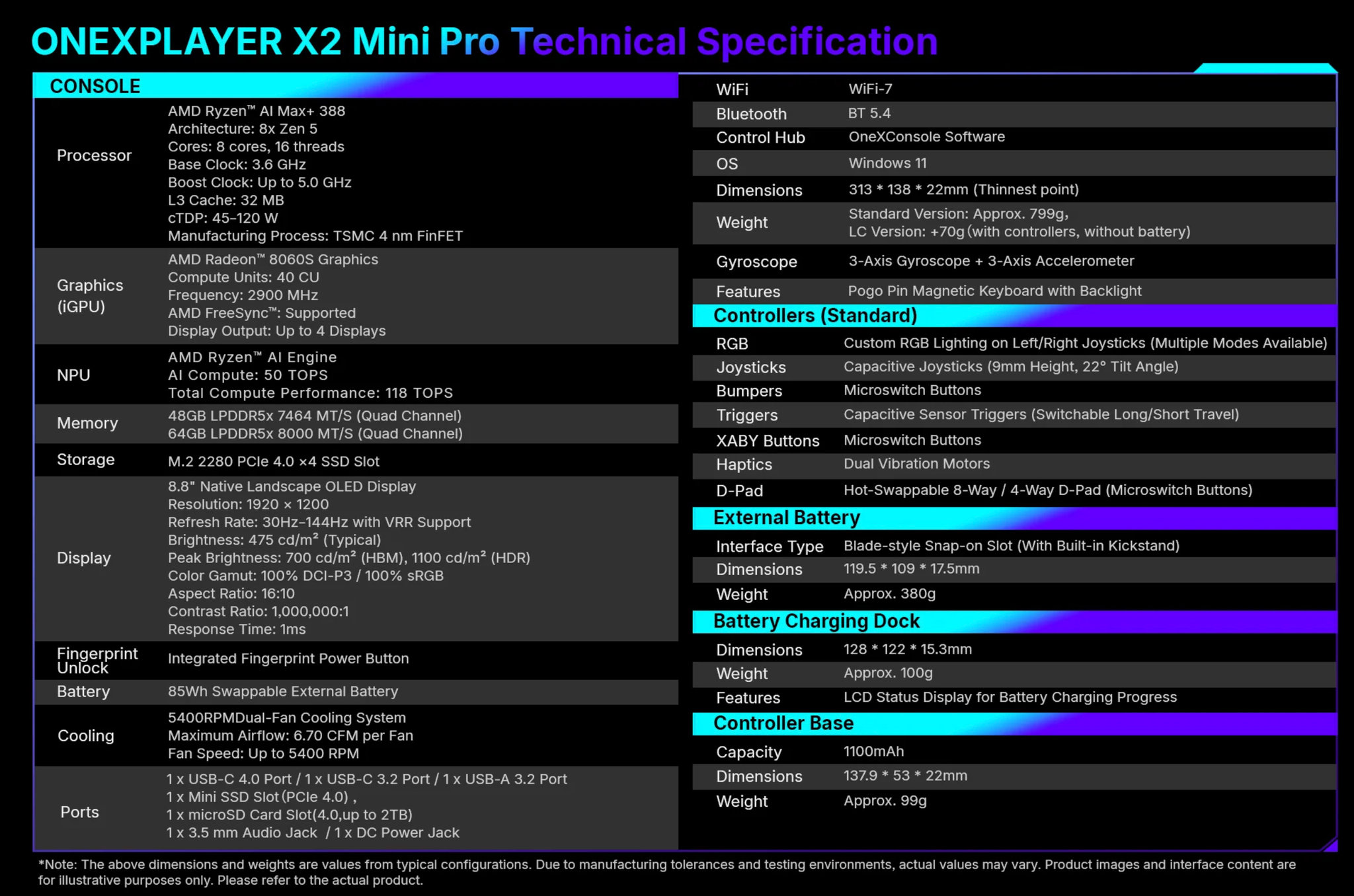 Cận cảnh các cổng kết nối và khe tản nhiệt của OneXPlayer X2 Mini Pro.