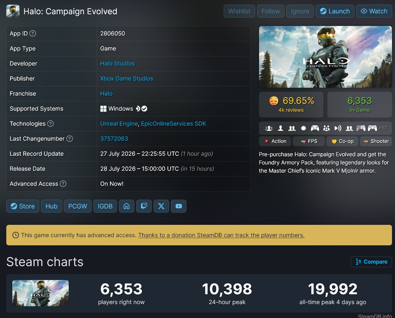 Số lượng người chơi Halo: Campaign Evolved trên Steam
