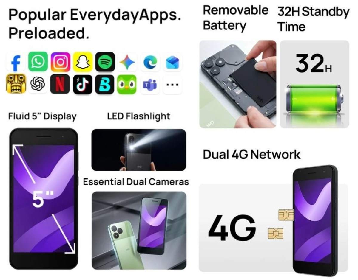 Các tính năng chính của điện thoại HMD Asha 305