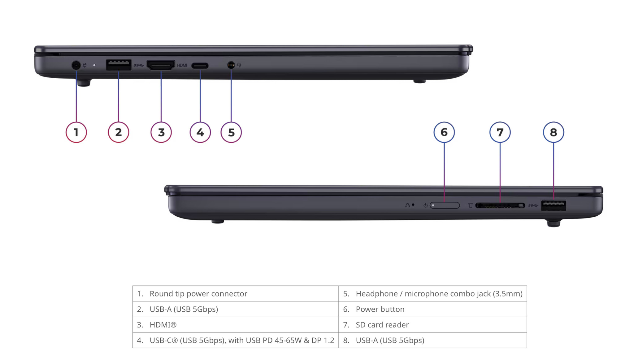 Các cổng kết nối trên Lenovo IdeaPad Slim 3 14IWC11