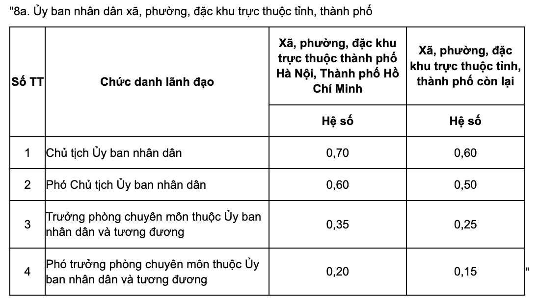 phucap