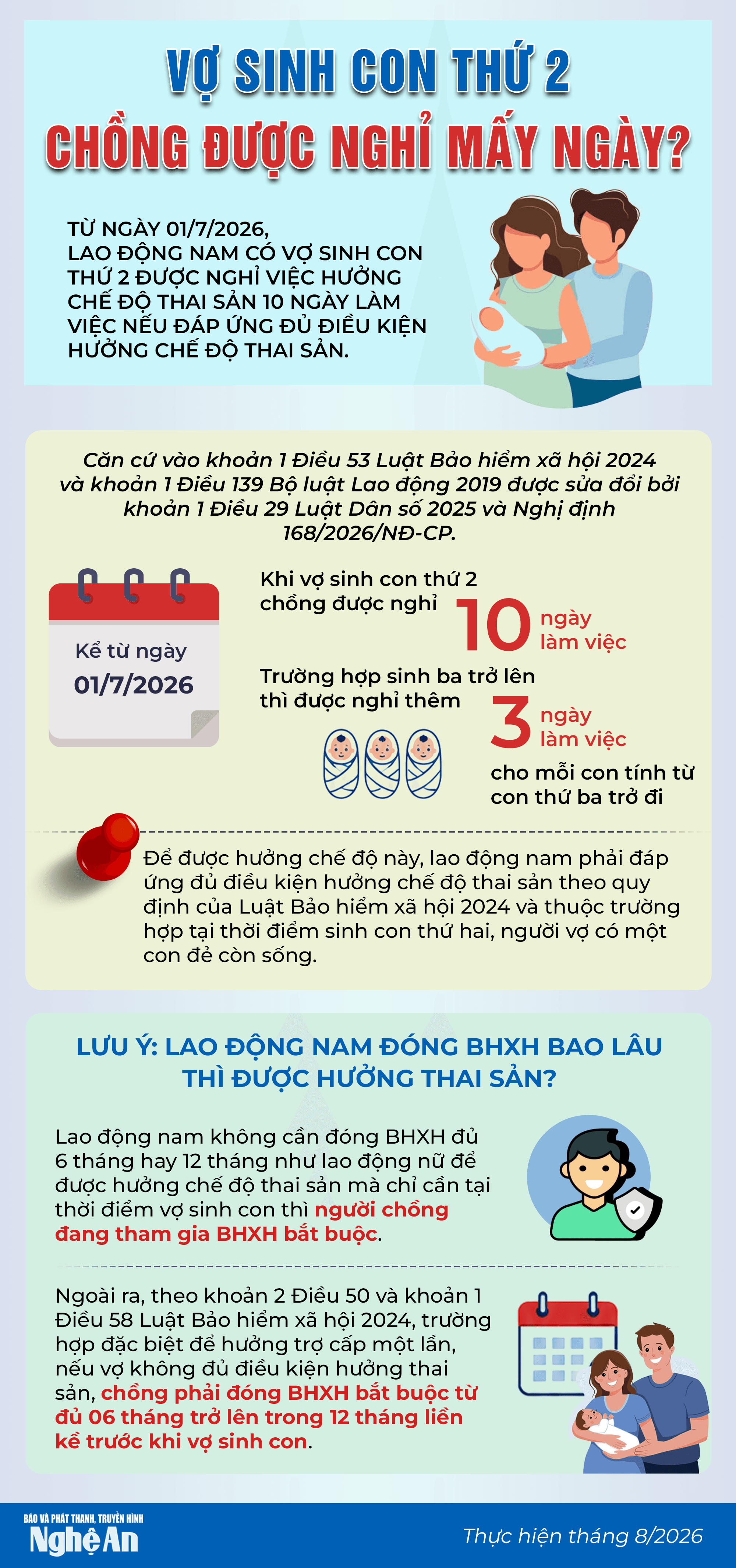 INFO-Vosinhconthu2 (1)